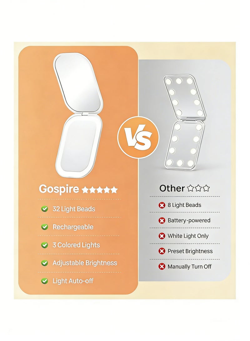 سيسلي مرآة مكياج LED للسفر بإضاءة مضيئة وتكبير 1X/3X، تعتيم غير متدرج وثلاثة ألوان قابلة للضبط، بطارية قابلة للشحن، حجم صغير للحقيبة والاستخدام المحمول - أبيض - Image 2